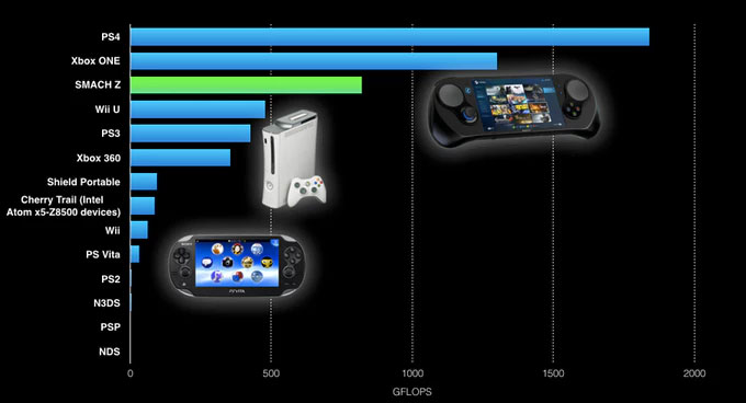 Smach Z Specs