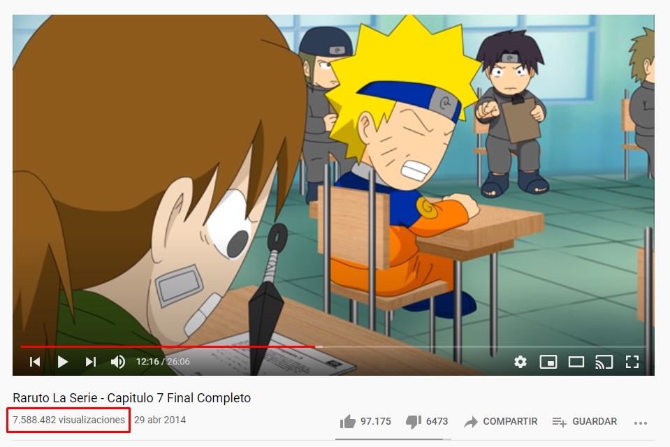 Raruto la Serie en Netflix