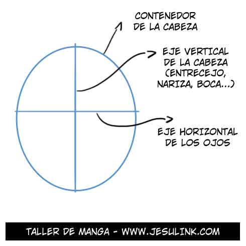 Taller de Manga. Encuadre: La cabeza