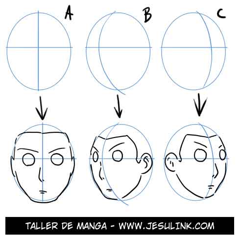 Taller de Manga. Encuadre: La cabeza