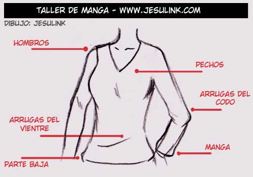 Cómo dibujar ropa y pliegues - Jesulink.com