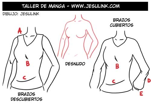 Cómo dibujar ropa y pliegues - Jesulink.com
