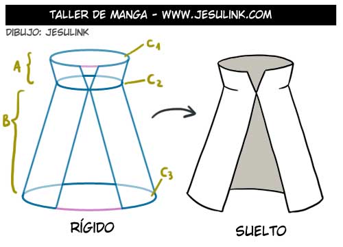 Cómo dibujar ropa y pliegues - Jesulink.com