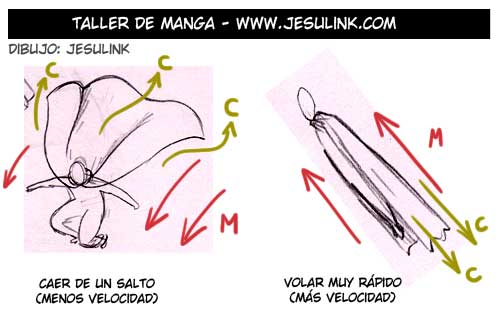 Cómo dibujar ropa y pliegues - Jesulink.com