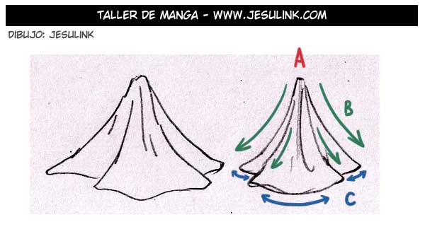 Cómo dibujar ropa y pliegues - Jesulink.com